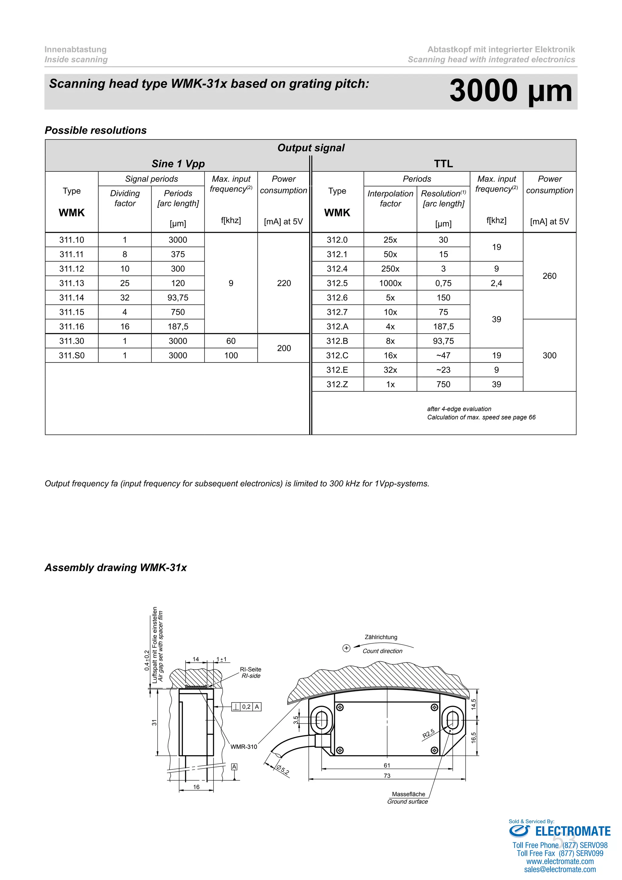 53
Innenabtastung
Inside scanning
Abtastkopf mit integrierter Elektronik
Scanning head with integrated electronics
Possible resolutions
Assembly drawing WMK-31x
5,2
14 1 1
+
LuftspaltmitFolieeinstellen
Airgapsetwithspacerfilm
Zählrichtung
Count direction
Massefläche
Ground surface
RI-Seite
RI-side
A
WMR-310WMR-310
0,2 A
73
61
0,40,2
31
16
3,5
R2,5
14,516,5
Output signal
Sine 1 Vpp TTL
Type
WMK
Signal periods Max. input
frequency(2)
f[khz]
Power
consumption
[mA] at 5V
Type
WMK
Periods Max. input
frequency(2)
f[khz]
Power
consumption
[mA] at 5V
Dividing
factor
Periods
[arc length]
[µm]
Interpolation
factor
Resolution(1)
[arc length]
[µm]
311.10 1 3000
9 220
312.0 25x 30
19
260
311.11 8 375 312.1 50x 15
311.12 10 300 312.4 250x 3 9
311.13 25 120 312.5 1000x 0,75 2,4
311.14 32 93,75 312.6 5x 150
39
311.15 4 750 312.7 10x 75
311.16 16 187,5 312.A 4x 187,5
300
311.30 1 3000 60
200
312.B 8x 93,75
311.S0 1 3000 100 312.C 16x ~47 19
312.E 32x ~23 9
312.Z 1x 750 39
after 4-edge evaluation
Calculation of max. speed see page 66
Output frequency fa (input frequency for subsequent electronics) is limited to 300 kHz for 1Vpp-systems.
Scanning head type WMK-31x based on grating pitch:
3000 µm
ELECTROMATE
Toll Free Phone (877) SERVO98
Toll Free Fax (877) SERV099
www.electromate.com
sales@electromate.com
Sold & Serviced By:
 