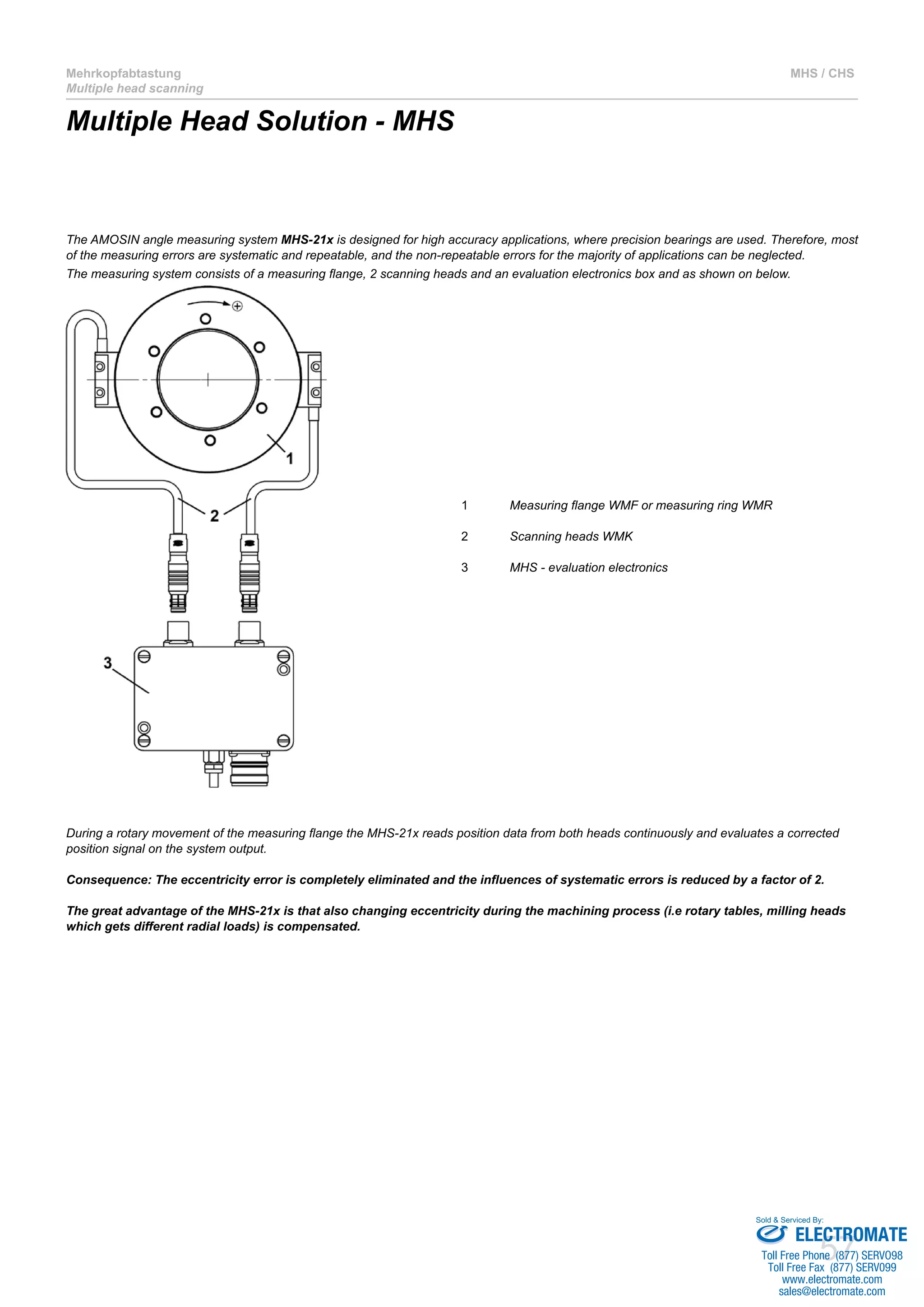 57
Mehrkopfabtastung
Multiple head scanning
MHS / CHS
Multiple Head Solution - MHS
The AMOSIN angle measuring system MHS-21x is designed for high accuracy applications, where precision bearings are used. Therefore, most
of the measuring errors are systematic and repeatable, and the non-repeatable errors for the majority of applications can be neglected.
The measuring system consists of a measuring flange, 2 scanning heads and an evaluation electronics box and as shown on below.
1		Measuring flange WMF or measuring ring WMR
2		Scanning heads WMK
3		MHS - evaluation electronics
During a rotary movement of the measuring flange the MHS-21x reads position data from both heads continuously and evaluates a corrected
position signal on the system output.
Consequence: The eccentricity error is completely eliminated and the influences of systematic errors is reduced by a factor of 2.
The great advantage of the MHS-21x is that also changing eccentricity during the machining process (i.e rotary tables, milling heads
which gets different radial loads) is compensated.
ELECTROMATE
Toll Free Phone (877) SERVO98
Toll Free Fax (877) SERV099
www.electromate.com
sales@electromate.com
Sold & Serviced By:
 