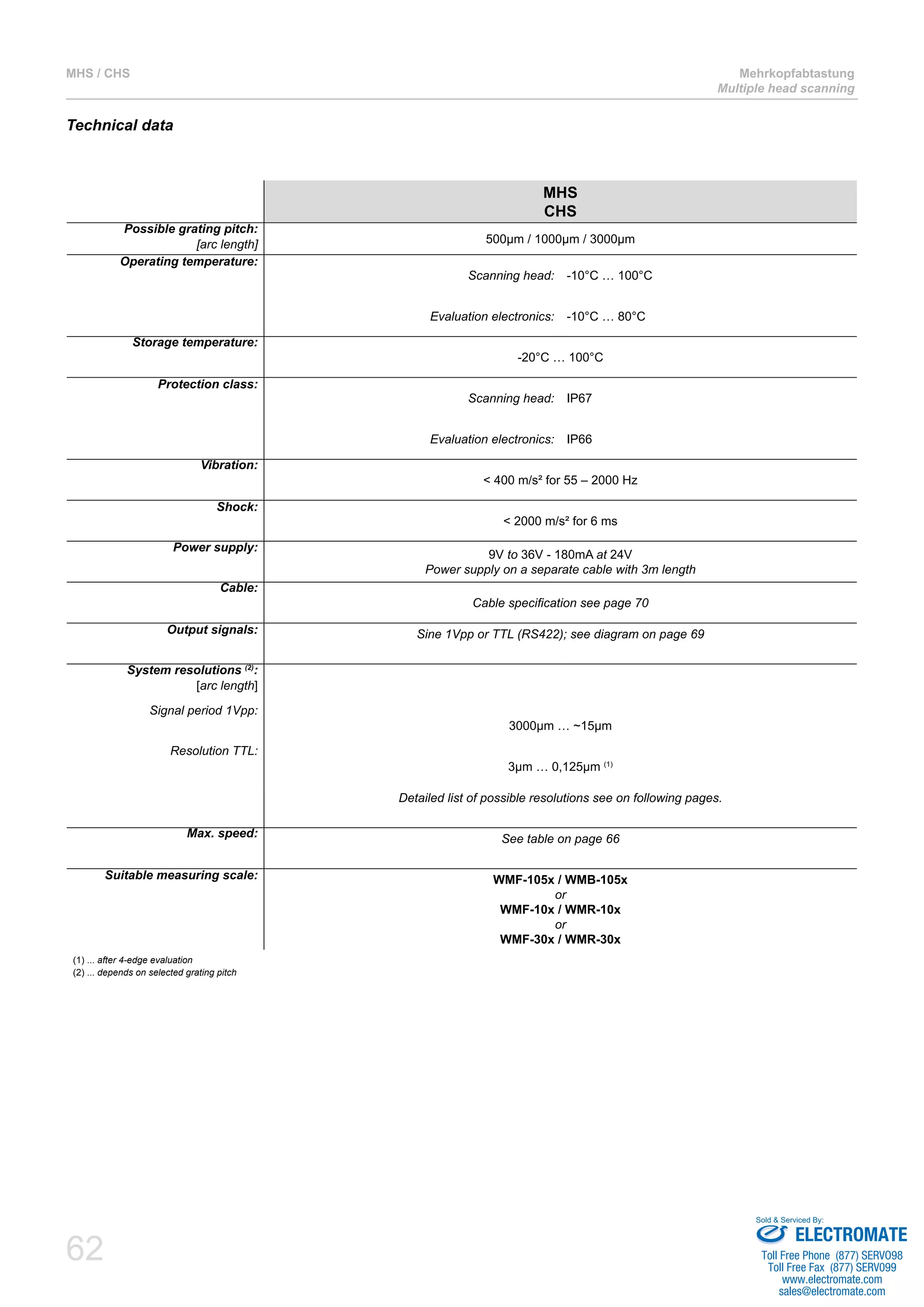 62
MHS / CHS Mehrkopfabtastung
Multiple head scanning
Technical data
MHS
CHS
Possible grating pitch:
[arc length] 500µm / 1000µm / 3000µm
Operating temperature:
Scanning head: -10°C … 100°C
Evaluation electronics: -10°C … 80°C
Storage temperature:
-20°C … 100°C
Protection class:
Scanning head: IP67
Evaluation electronics: IP66
Vibration:
< 400 m/s² for 55 – 2000 Hz
Shock:
< 2000 m/s² for 6 ms
Power supply:
9V to 36V - 180mA at 24V
Power supply on a separate cable with 3m length
Cable:
Cable specification see page 70
Output signals: Sine 1Vpp or TTL (RS422); see diagram on page 69
System resolutions (2)
:
[arc length]
Signal period 1Vpp:
3000µm … ~15µm
Resolution TTL:
3µm … 0,125µm (1)
Detailed list of possible resolutions see on following pages.
Max. speed: See table on page 66
Suitable measuring scale: WMF-105x / WMB-105x
or
WMF-10x / WMR-10x
or
WMF-30x / WMR-30x
(1) ... after 4-edge evaluation
(2) ... depends on selected grating pitch
ELECTROMATE
Toll Free Phone (877) SERVO98
Toll Free Fax (877) SERV099
www.electromate.com
sales@electromate.com
Sold & Serviced By:
 