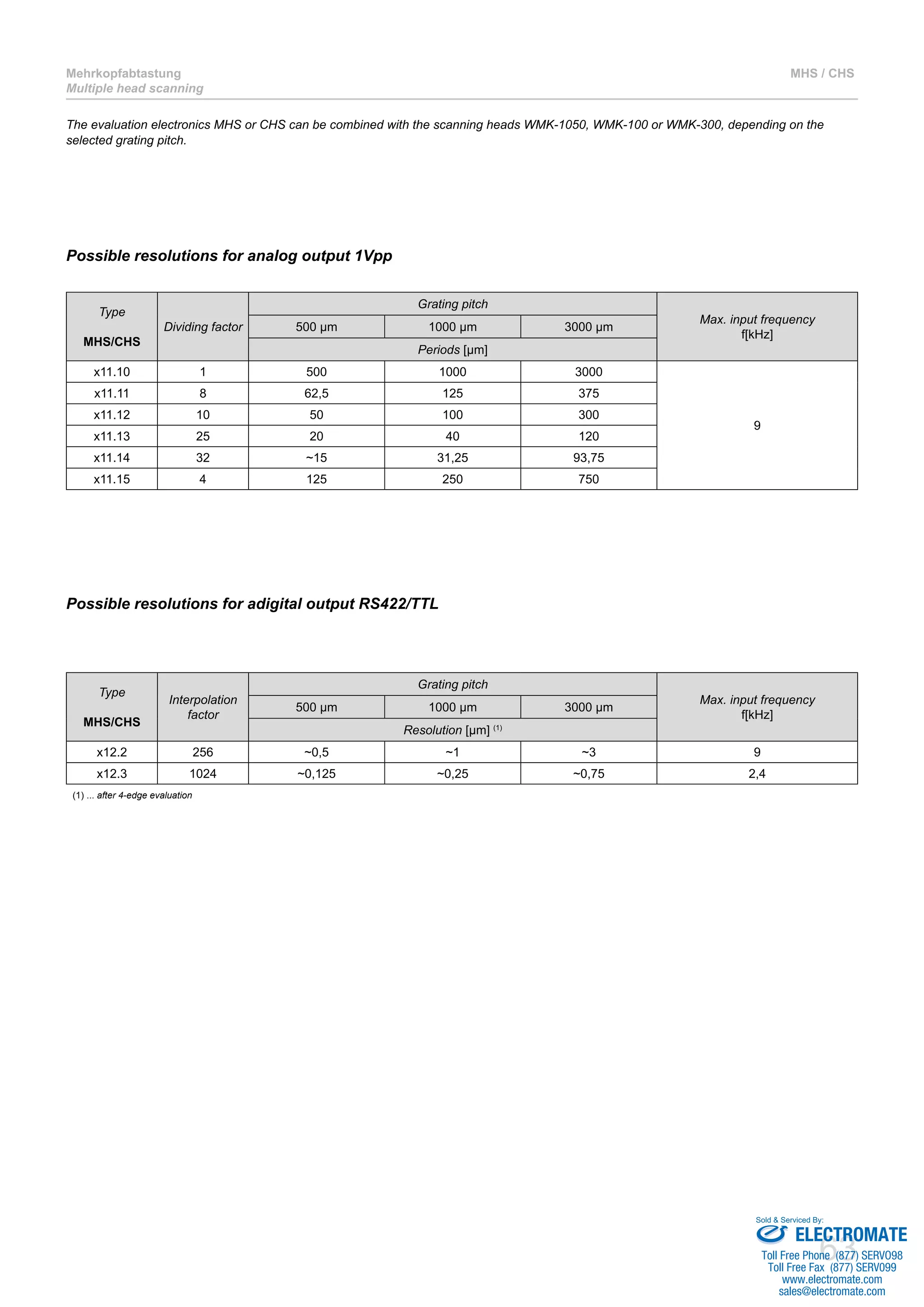 63
Mehrkopfabtastung
Multiple head scanning
MHS / CHS
The evaluation electronics MHS or CHS can be combined with the scanning heads WMK-1050, WMK-100 or WMK-300, depending on the
selected grating pitch.
Possible resolutions for analog output 1Vpp
Type
MHS/CHS
Dividing factor
Grating pitch
Max. input frequency
f[kHz]
500 µm 1000 µm 3000 µm
Periods [µm]
x11.10 1 500 1000 3000
9
x11.11 8 62,5 125 375
x11.12 10 50 100 300
x11.13 25 20 40 120
x11.14 32 ~15 31,25 93,75
x11.15 4 125 250 750
Type
MHS/CHS
Interpolation
factor
Grating pitch
Max. input frequency
f[kHz]
500 µm 1000 µm 3000 µm
Resolution [µm] (1)
x12.2 256 ~0,5 ~1 ~3 9
x12.3 1024 ~0,125 ~0,25 ~0,75 2,4
(1) ... after 4-edge evaluation
Possible resolutions for adigital output RS422/TTL
ELECTROMATE
Toll Free Phone (877) SERVO98
Toll Free Fax (877) SERV099
www.electromate.com
sales@electromate.com
Sold & Serviced By:
 