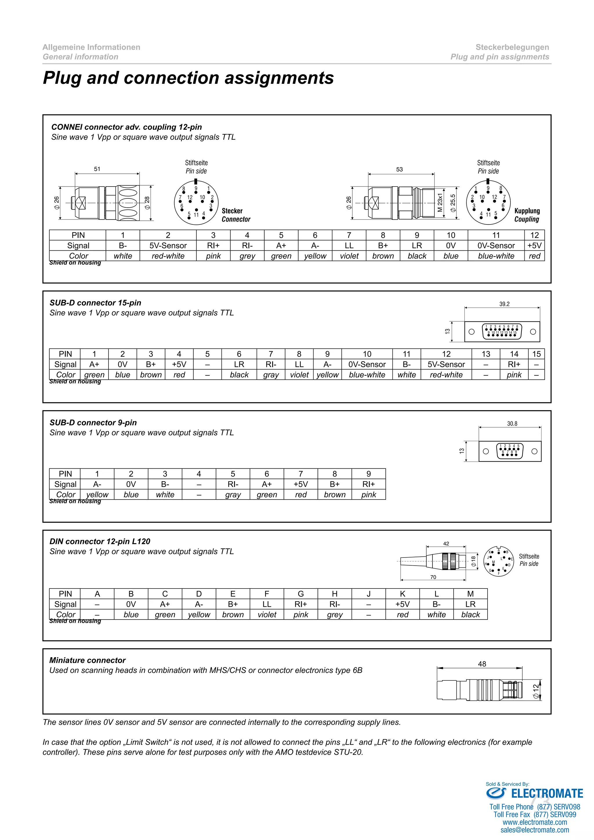 73
Allgemeine Informationen
General information
Steckerbelegungen
Plug and pin assignments
Plug and connection assignments
SUB-D connector 15-pin
Sine wave 1 Vpp or square wave output signals TTL
PIN 1 2 3 4 5 6 7 8 9 10 11 12 13 14 15
Signal A+ 0V B+ +5V – LR RI- LL A- 0V-Sensor B- 5V-Sensor – RI+ –
Color green blue brown red – black gray violet yellow blue-white white red-white – pink –
Shield on housing
CONNEI connector adv. coupling 12-pin
Sine wave 1 Vpp or square wave output signals TTL
PIN 1 2 3 4 5 6 7 8 9 10 11 12
Signal B- 5V-Sensor RI+ RI- A+ A- LL B+ LR 0V 0V-Sensor +5V
Color white red-white pink grey green yellow violet brown black blue blue-white red
Shield on housing
DIN connector 12-pin L120
Sine wave 1 Vpp or square wave output signals TTL
PIN A B C D E F G H J K L M
Signal – 0V A+ A- B+ LL RI+ RI- – +5V B- LR
Color – blue green yellow brown violet pink grey – red white black
Shield on housing
Miniature connector
Used on scanning heads in combination with MHS/CHS or connector electronics type 6B
48
12
SUB-D connector 9-pin
Sine wave 1 Vpp or square wave output signals TTL
PIN 1 2 3 4 5 6 7 8 9
Signal A- 0V B- – RI- A+ +5V B+ RI+
Color yellow blue white – gray green red brown pink
Shield on housing
The sensor lines 0V sensor and 5V sensor are connected internally to the corresponding supply lines.
In case that the option „Limit Switch“ is not used, it is not allowed to connect the pins „LL“ and „LR“ to the following electronics (for example
controller). These pins serve alone for test purposes only with the AMO testdevice STU-20.
ELECTROMATE
Toll Free Phone (877) SERVO98
Toll Free Fax (877) SERV099
www.electromate.com
sales@electromate.com
Sold & Serviced By:
 