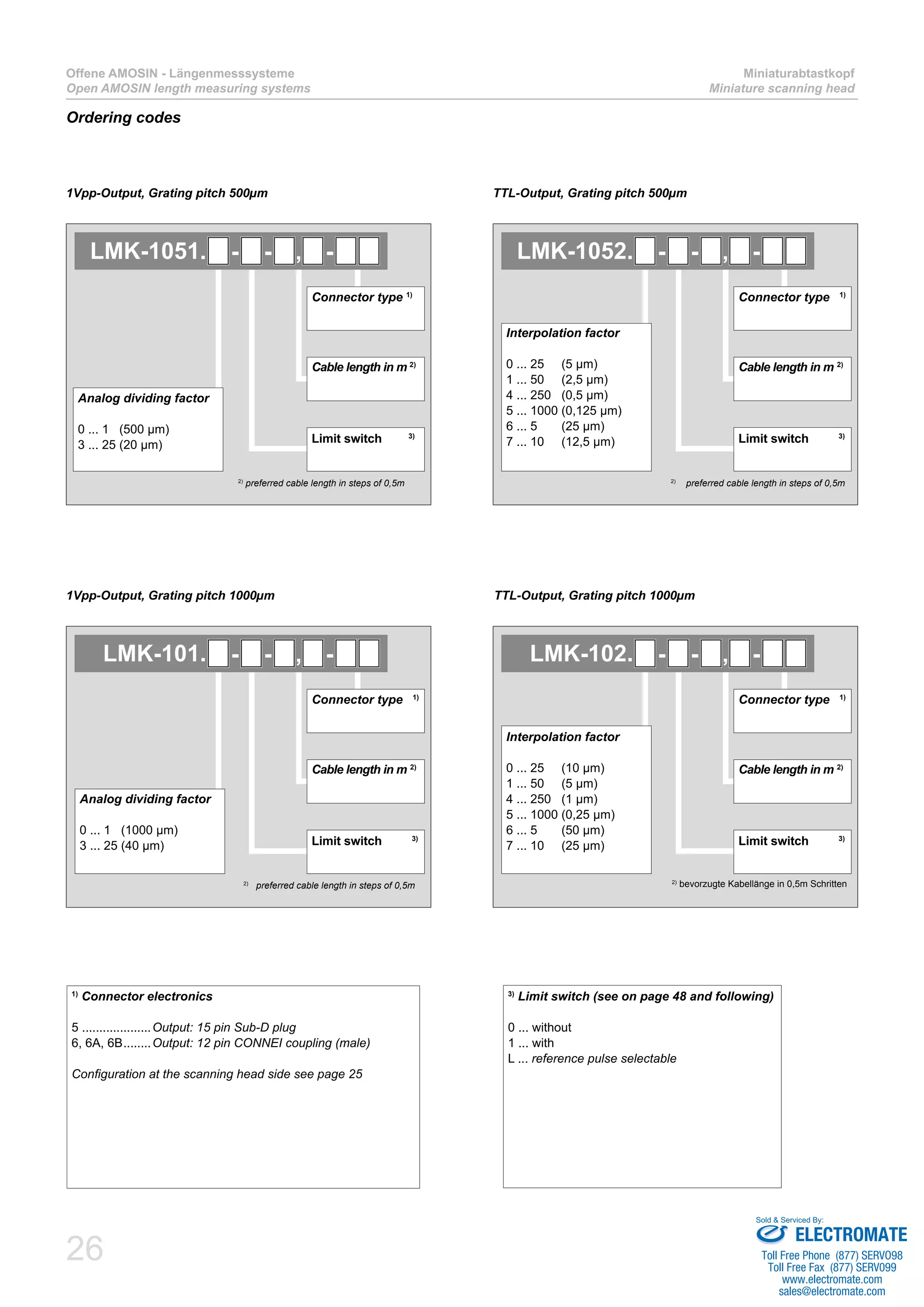 26
Offene AMOSIN - Längenmesssysteme
Open AMOSIN length measuring systems
Miniaturabtastkopf
Miniature scanning head
Ordering codes
1)
Connector electronics
5 ....................Output: 15 pin Sub-D plug
6, 6A, 6B.........Output: 12 pin CONNEI coupling (male)
Configuration at the scanning head side see page 25
TTL-Output, Grating pitch 500µm
TTL-Output, Grating pitch 1000µm
1Vpp-Output, Grating pitch 500µm
1Vpp-Output, Grating pitch 1000µm
3)
Limit switch (see on page 48 and following)
0 ... without
1 ... with
L ... reference pulse selectable
LMK-1051. - - , -
Cable length in m 2)
Limit switch 3)
Connector type 1)
Analog dividing factor
0 ... 1 (500 µm)
3 ... 25 (20 µm)
2)
preferred cable length in steps of 0,5m
LMK-101. - - , -
Cable length in m 2)
Limit switch 3)
Connector type 1)
Analog dividing factor
0 ... 1 (1000 µm)
3 ... 25 (40 µm)
2)
preferred cable length in steps of 0,5m
LMK-102. - - , -
Interpolation factor
0 ... 25 (10 µm)
1 ... 50 (5 µm)
4 ... 250 (1 µm)
5 ... 1000 (0,25 µm)
6 ... 5 (50 µm)
7 ... 10 (25 µm)
Cable length in m 2)
Limit switch 3)
Connector type 1)
2)
bevorzugte Kabellänge in 0,5m Schritten
LMK-1052. - - , -
Interpolation factor
0 ... 25 (5 µm)
1 ... 50 (2,5 µm)
4 ... 250 (0,5 µm)
5 ... 1000 (0,125 µm)
6 ... 5 (25 µm)
7 ... 10 (12,5 µm)
Cable length in m 2)
Limit switch 3)
Connector type 1)
2)
preferred cable length in steps of 0,5m
ELECTROMATE
Toll Free Phone (877) SERVO98
Toll Free Fax (877) SERV099
www.electromate.com
sales@electromate.com
Sold & Serviced By:
 