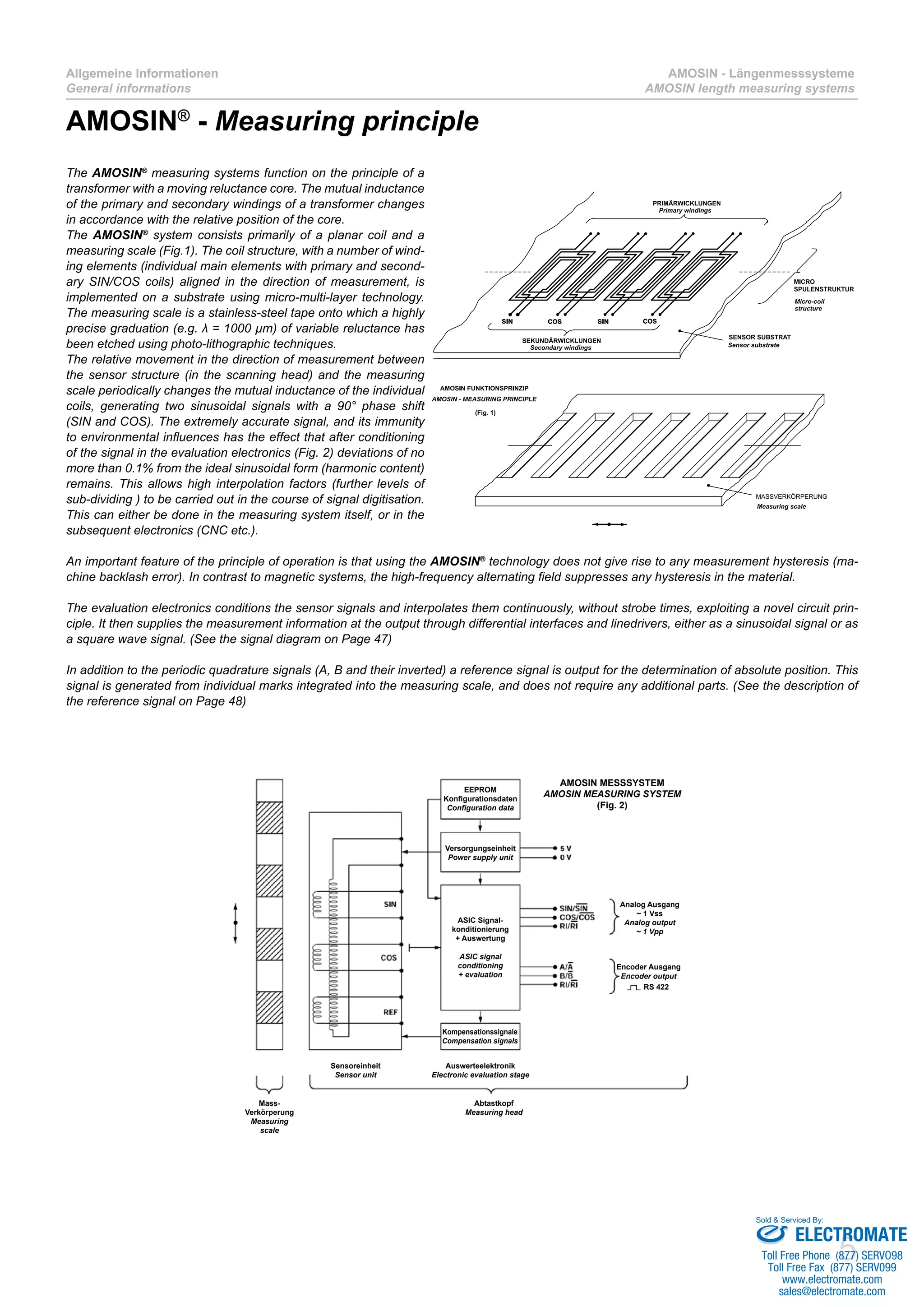 5
Allgemeine Informationen
General informations
AMOSIN - Längenmesssysteme
AMOSIN length measuring systems
AMOSIN®
- Measuring principle
The AMOSIN®
measuring systems function on the principle of a
transformer with a moving reluctance core. The mutual inductance
of the primary and secondary windings of a transformer changes
in accordance with the relative position of the core.
The AMOSIN®
system consists primarily of a planar coil and a
measuring scale (Fig.1). The coil structure, with a number of wind-
ing elements (individual main elements with primary and second-
ary SIN/COS coils) aligned in the direction of measurement, is
implemented on a substrate using micro-multi-layer technology.
The measuring scale is a stainless-steel tape onto which a highly
precise graduation (e.g. λ = 1000 µm) of variable reluctance has
been etched using photo-lithographic techniques.
The relative movement in the direction of measurement between
the sensor structure (in the scanning head) and the measuring
scale periodically changes the mutual inductance of the individual
coils, generating two sinusoidal signals with a 90° phase shift
(SIN and COS). The extremely accurate signal, and its immunity
to environmental influences has the effect that after conditioning
of the signal in the evaluation electronics (Fig. 2) deviations of no
more than 0.1% from the ideal sinusoidal form (harmonic content)
remains. This allows high interpolation factors (further levels of
sub-dividing ) to be carried out in the course of signal digitisation.
This can either be done in the measuring system itself, or in the
subsequent electronics (CNC etc.).
An important feature of the principle of operation is that using the AMOSIN®
technology does not give rise to any measurement hysteresis (ma-
chine backlash error). In contrast to magnetic systems, the high-frequency alternating field suppresses any hysteresis in the material.
The evaluation electronics conditions the sensor signals and interpolates them continuously, without strobe times, exploiting a novel circuit prin-
ciple. It then supplies the measurement information at the output through differential interfaces and linedrivers, either as a sinusoidal signal or as
a square wave signal. (See the signal diagram on Page 47)
In addition to the periodic quadrature signals (A, B and their inverted) a reference signal is output for the determination of absolute position. This
signal is generated from individual marks integrated into the measuring scale, and does not require any additional parts. (See the description of
the reference signal on Page 48)
Analog Ausgang
~ 1 Vss
Analog output
~ 1 Vpp
Encoder Ausgang
Encoder output
RS 422
EEPROM
Konfigurationsdaten
Configuration data
Versorgungseinheit
Power supply unit
ASIC Signal-
konditionierung
+ Auswertung
ASIC signal
conditioning
+ evaluation
Kompensationssignale
Compensation signals
Mass-
Verkörperung
Measuring
scale
Auswerteelektronik
Electronic evaluation stage
Sensoreinheit
Sensor unit
Abtastkopf
Measuring head
AMOSIN MESSSYSTEM
AMOSIN MEASURING SYSTEM
(Fig. 2)
ELECTROMATE
Toll Free Phone (877) SERVO98
Toll Free Fax (877) SERV099
www.electromate.com
sales@electromate.com
Sold & Serviced By:
 