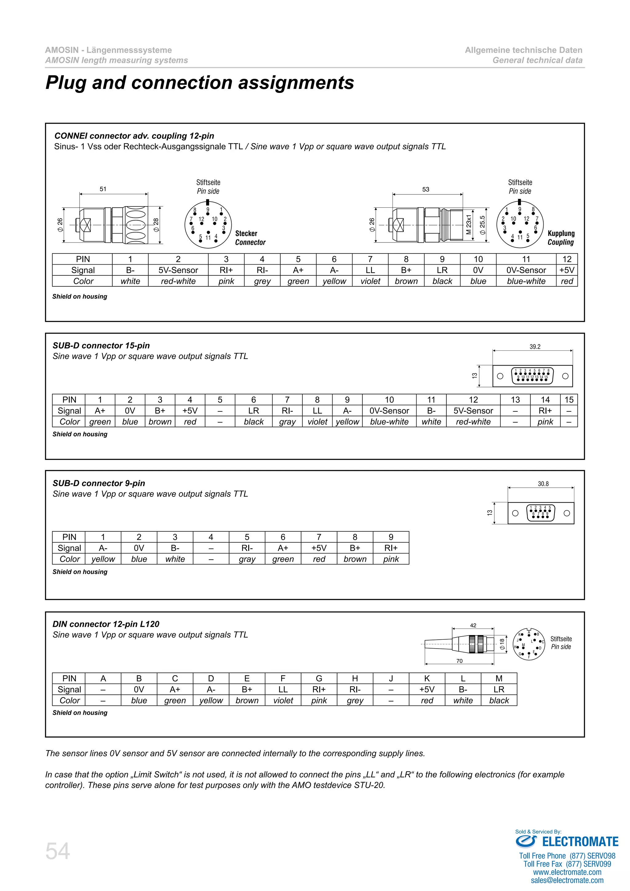 54
AMOSIN - Längenmesssysteme
AMOSIN length measuring systems
Allgemeine technische Daten
General technical data
Plug and connection assignments
SUB-D connector 15-pin
Sine wave 1 Vpp or square wave output signals TTL
PIN 1 2 3 4 5 6 7 8 9 10 11 12 13 14 15
Signal A+ 0V B+ +5V – LR RI- LL A- 0V-Sensor B- 5V-Sensor – RI+ –
Color green blue brown red – black gray violet yellow blue-white white red-white – pink –
Shield on housing
CONNEI connector adv. coupling 12-pin
Sinus- 1 Vss oder Rechteck-Ausgangssignale TTL / Sine wave 1 Vpp or square wave output signals TTL
PIN 1 2 3 4 5 6 7 8 9 10 11 12
Signal B- 5V-Sensor RI+ RI- A+ A- LL B+ LR 0V 0V-Sensor +5V
Color white red-white pink grey green yellow violet brown black blue blue-white red
Shield on housing
DIN connector 12-pin L120
Sine wave 1 Vpp or square wave output signals TTL
PIN A B C D E F G H J K L M
Signal – 0V A+ A- B+ LL RI+ RI- – +5V B- LR
Color – blue green yellow brown violet pink grey – red white black
Shield on housing
SUB-D connector 9-pin
Sine wave 1 Vpp or square wave output signals TTL
PIN 1 2 3 4 5 6 7 8 9
Signal A- 0V B- – RI- A+ +5V B+ RI+
Color yellow blue white – gray green red brown pink
Shield on housing
The sensor lines 0V sensor and 5V sensor are connected internally to the corresponding supply lines.
In case that the option „Limit Switch“ is not used, it is not allowed to connect the pins „LL“ and „LR“ to the following electronics (for example
controller). These pins serve alone for test purposes only with the AMO testdevice STU-20.
ELECTROMATE
Toll Free Phone (877) SERVO98
Toll Free Fax (877) SERV099
www.electromate.com
sales@electromate.com
Sold & Serviced By:
 