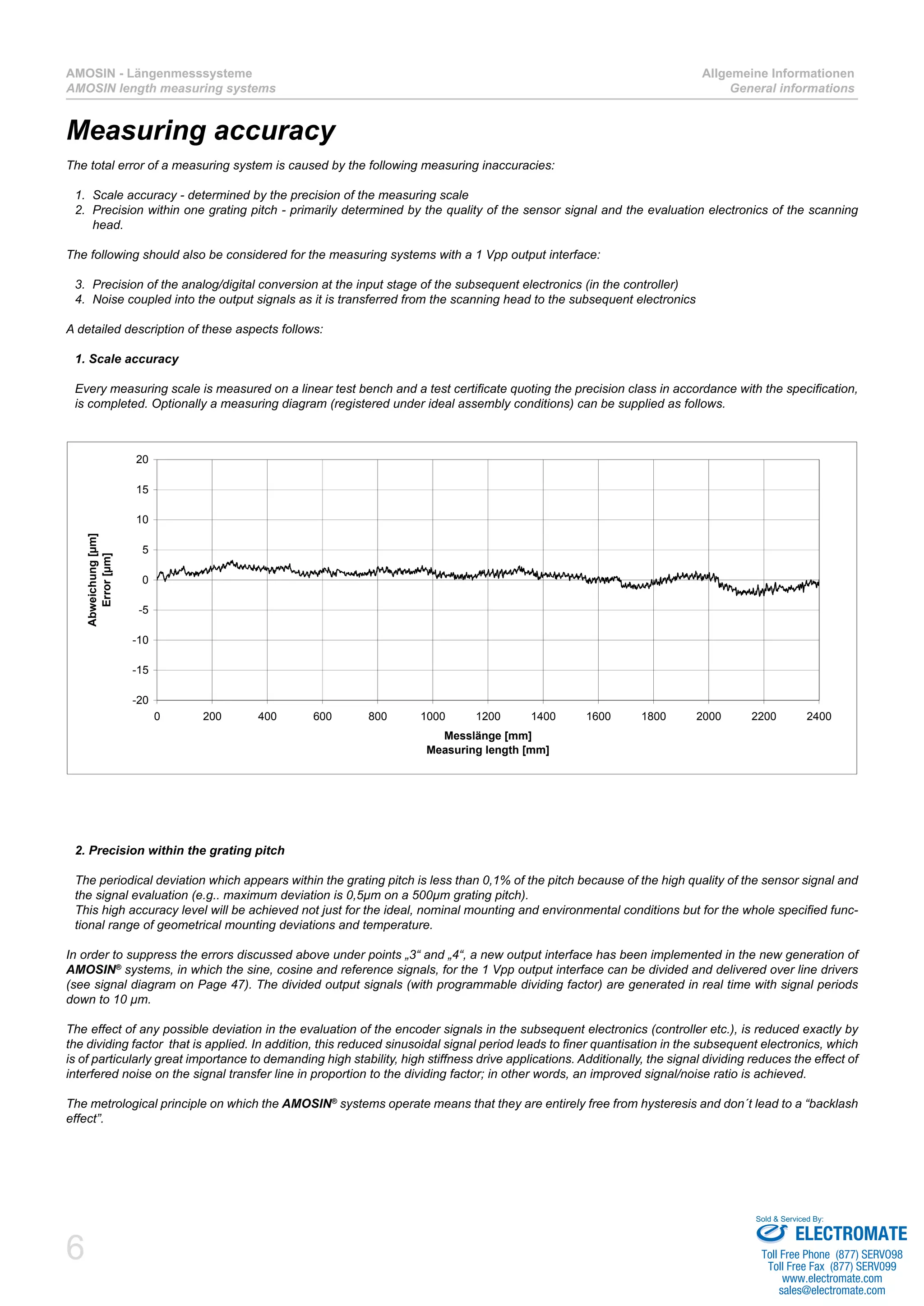 6
AMOSIN - Längenmesssysteme
AMOSIN length measuring systems
Allgemeine Informationen
General informations
Measuring accuracy
The total error of a measuring system is caused by the following measuring inaccuracies:
Scale accuracy - determined by the precision of the measuring scale1.	
Precision within one grating pitch - primarily determined by the quality of the sensor signal and the evaluation electronics of the scanning2.	
head.
The following should also be considered for the measuring systems with a 1 Vpp output interface:
Precision of the analog/digital conversion at the input stage of the subsequent electronics (in the controller)3.	
Noise coupled into the output signals as it is transferred from the scanning head to the subsequent electronics4.	
A detailed description of these aspects follows:
1. Scale accuracy
Every measuring scale is measured on a linear test bench and a test certificate quoting the precision class in accordance with the specification,
is completed. Optionally a measuring diagram (registered under ideal assembly conditions) can be supplied as follows.
2. Precision within the grating pitch
The periodical deviation which appears within the grating pitch is less than 0,1% of the pitch because of the high quality of the sensor signal and
the signal evaluation (e.g.. maximum deviation is 0,5µm on a 500µm grating pitch).
This high accuracy level will be achieved not just for the ideal, nominal mounting and environmental conditions but for the whole specified func-
tional range of geometrical mounting deviations and temperature.
In order to suppress the errors discussed above under points „3“ and „4“, a new output interface has been implemented in the new generation of
AMOSIN®
systems, in which the sine, cosine and reference signals, for the 1 Vpp output interface can be divided and delivered over line drivers
(see signal diagram on Page 47). The divided output signals (with programmable dividing factor) are generated in real time with signal periods
down to 10 µm.
The effect of any possible deviation in the evaluation of the encoder signals in the subsequent electronics (controller etc.), is reduced exactly by
the dividing factor that is applied. In addition, this reduced sinusoidal signal period leads to finer quantisation in the subsequent electronics, which
is of particularly great importance to demanding high stability, high stiffness drive applications. Additionally, the signal dividing reduces the effect of
interfered noise on the signal transfer line in proportion to the dividing factor; in other words, an improved signal/noise ratio is achieved.
The metrological principle on which the AMOSIN®
systems operate means that they are entirely free from hysteresis and don´t lead to a “backlash
effect”.
-20
-15
-10
-5
0
5
10
15
20
0 200 400 600 800 1000 1200 1400 1600 1800 2000 2200 2400
Messlänge [mm]
Measuring length [mm]
Abweichung[µm]
Error[µm]
ELECTROMATE
Toll Free Phone (877) SERVO98
Toll Free Fax (877) SERV099
www.electromate.com
sales@electromate.com
Sold & Serviced By:
 