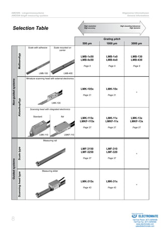 Length Encoder Inline AMO Incremental Length Encoder | PDF