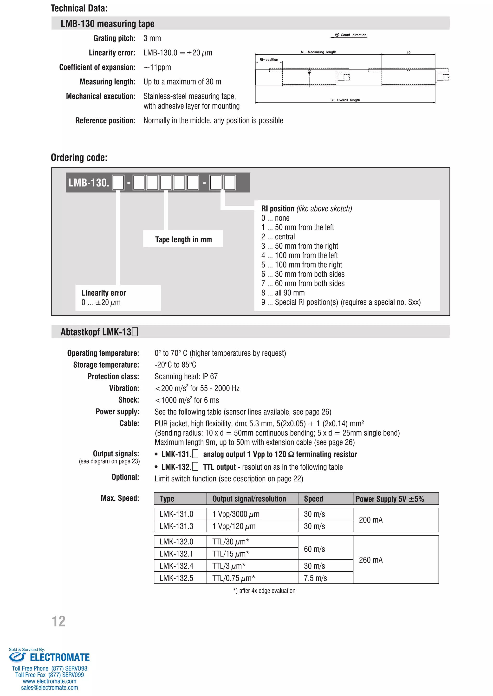 AMO Inductive Encoders LMI PDF
