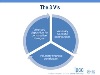 Voluntary
scientific
contributions
Voluntary financial
contribution
Voluntary
disposition for
constructive
dialogue
The 3 ...