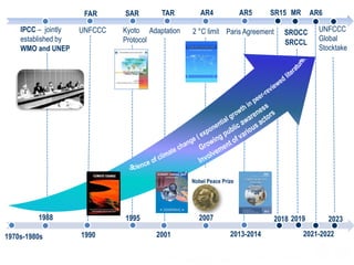 1988
IPCC – jointly
established by
WMO and UNEP
1990
FAR
1995
SAR
2001
TAR
2007
AR4 AR5 AR6
2013-2014 2021-2022
SR15
UNFCC...