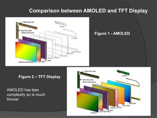 Amoled by m indkiller | PPTX