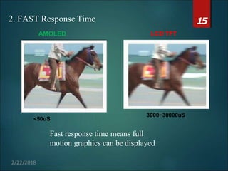AMOLED LCD TFT
<50uS
3000~30000uS
Fast response time means full
motion graphics can be displayed
152. FAST Response Time
2/22/2018
 