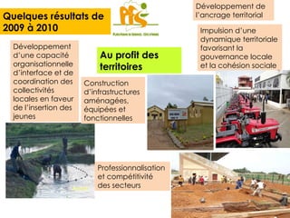 Au profit des territoires Développement d’une capacité organisationnelle d’interface et de coordination des collectivités locales en faveur de l’insertion des jeunes  Impulsion d’une dynamique territoriale favorisant la gouvernance locale et la cohésion sociale Développement de l’ancrage territorial Professionnalisation et compétitivité des secteurs  Quelques résultats de 2009 à 2010 Construction d’infrastructures aménagées, équipées et fonctionnelles 