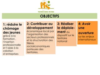 OBJECTIFS 1: réduire le chômage des jeunes  grâce à la formation , l’insertion professionnelle et l’aide à la création d’entreprises 2: Contribuer au développement  économique local par l’organisation des secteurs professionnels et la structuration des filières socioéconomiques porteuses des territoires. 3: Réaliser  le déploie- ment  du dispositif sur le territoire national 4: Avoir une ouverture   sur les enjeux internationaux 