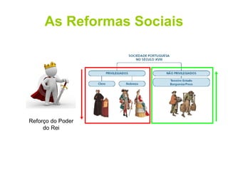 As Reformas Sociais Reforço do Poder do Rei 