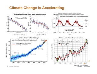 Climate Change is Accelerating

                                                       http://www.columbia.edu/~mhs119/UpdatedFigures/
              Velicogna (2009)




        http://www.columbia.edu/~mhs119/SeaLevel/   http://data.giss.nasa.gov/gistemp/graphs/




JE Amonette 04Mar2010
 