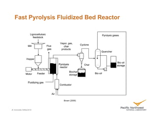 Fast Pyrolysis Fluidized Bed Reactor

                   Lignocellulosic                                                          Pyrolysis gases
                      feedstock

                                                   Vapor, gas,
                                     Flue                               Cyclone
                 Mill                                 char
                                     gas            products
                                                                                        Quencher


               Hopper
                                                                                                          Bio -oil
                                                  Pyrolysis                Char                          storage
                                                   reactor
                                                              Biochar
               Motor     Feeder                                                   Bio-oil
                                                              storage


                 Fluidizing gas
                                                  Combustor


                                            Air

                                                      Brown (2009)



JE Amonette 04Mar2010
 