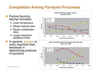 Competition Among Pyrolysis Processes
                                                                    Spruce Wood, Slow Pyrolysis, Vacuum
                                                                             (Demirbas, 2001)
   Factors favoring                            90
   biochar formation                           80
                                                       Char
                                                       Gas
                                               70
          Lower temperature                    60
                                                       Tar+Liquid




                                  Yield, wt%
                                               50
          Slower heating rates                 40

          Slower volatilization                30
                                               20
          rates                                10
                                                0
          Longer feedstock                       200     300           400         500        600          700   800   900
          residence times                                                    High Heating Temperature, C


   In general, process is                              Eastern Red Maple Wood, Fast Pyrolysis, High Purge Rate
                                                                         (Scott et al., 1988)
   more important than
   feedstock in                                90
                                               80
                                                        Char

   determining products                        70
                                                        Gas
                                                        Liquid

   of pyrolysis                                60
                                  Yield, wt%




                                               50
                                               40
                                               30
                                               20
                                               10
                                               0
                                                200      300           400         500        600          700   800   900
JE Amonette 04Mar2010
                                                                             High Heating Temperature, C
 
