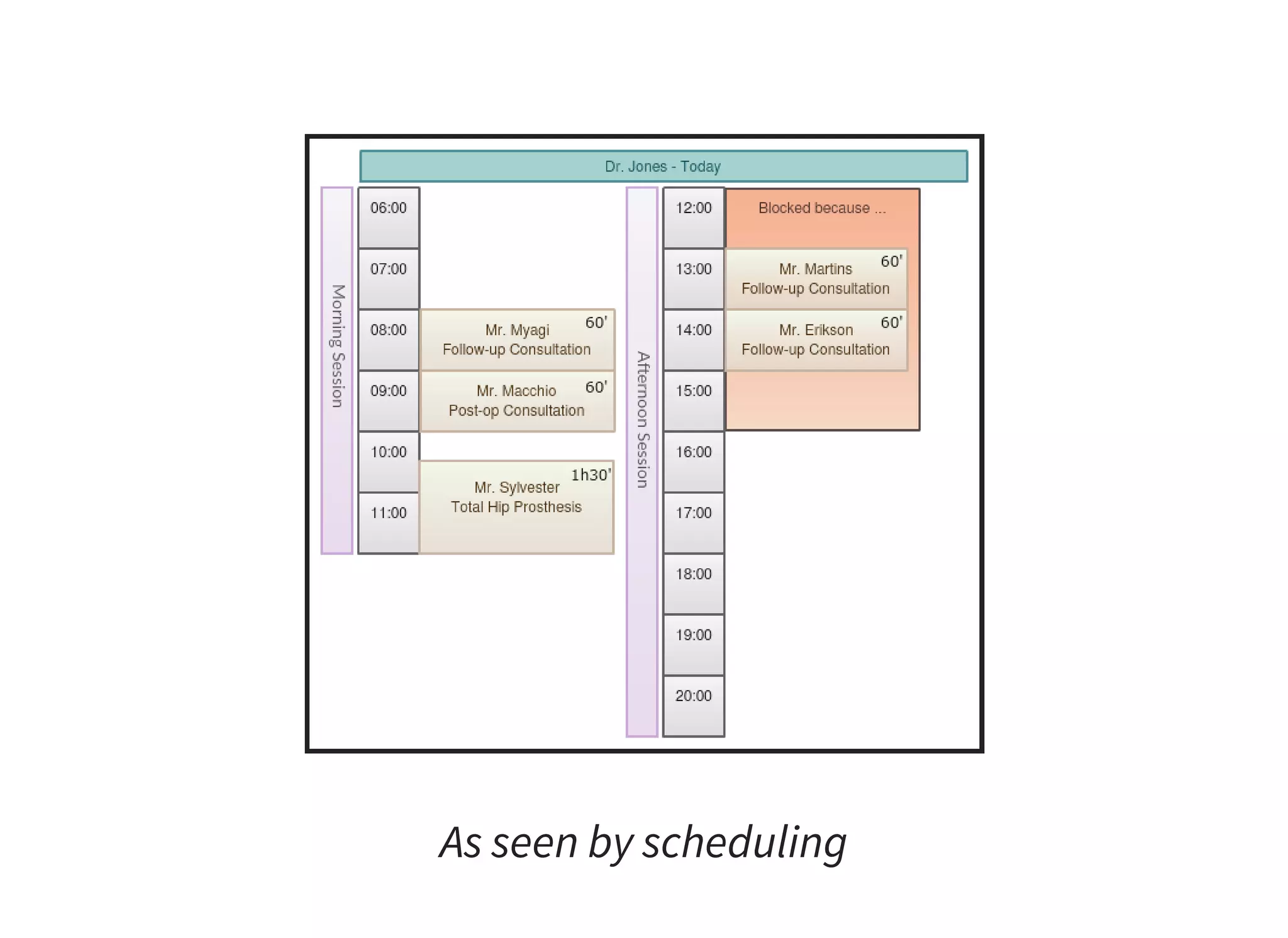 As seen by scheduling
 