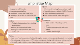 Emphatise Map
Buying groceries & Necessities.
Long queues and waiting lines.
Searching for groceries items in huge stores....