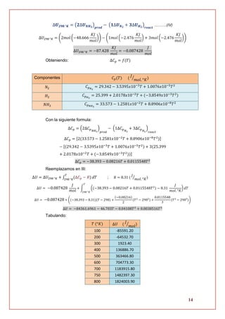 14
∆𝑼 𝟐𝟗𝟖 °𝑲 = (𝟐∆𝑼 𝑵𝑯 𝟑
)
𝒑𝒓𝒐𝒅
− (𝟏∆𝑼 𝑵 𝟐
+ 𝟑∆𝑼 𝑯 𝟐
)
𝒓𝒆𝒂𝒄𝒕
……….(IV)
∆𝑈298 °𝐾 = (2𝑚𝑜𝑙 (−48.666
𝐾𝐽
𝑚𝑜𝑙
)) − (1𝑚𝑜𝑙 (−2.476
𝐾𝐽
𝑚𝑜𝑙
) + 3𝑚𝑜𝑙 (−2.476
𝐾𝐽
𝑚𝑜𝑙
))
∆𝑈298 °𝐾 = −87.428
𝐾𝐽
𝑚𝑜𝑙
= −0.087428
𝐽
𝑚𝑜𝑙
Obteniendo: ∆𝐶 𝑝 = 𝑓(𝑇)
Componentes 𝐶 𝑝(𝑇) ( 𝐽
𝑚𝑜𝑙. °𝐾⁄ )
𝑁2 𝐶 𝑝 𝑁2
= 29.342 − 3.5395𝑥10−3
𝑇 + 1.0076𝑥10−5
𝑇2
𝐻2 𝐶 𝑝 𝐻2
= 25.399 + 2.0178𝑥10−2
𝑇 + (−3.8549𝑥10−3
𝑇2
)
𝑁𝐻3 𝐶 𝑝 𝑁𝐻3
= 33.573 − 1.2581𝑥10−2
𝑇 + 8.8906𝑥10−8
𝑇2
Con la siguiente formula:
∆𝐶 𝑝 = (2∆𝐶 𝑝 𝑁𝐻3
)
𝑝𝑟𝑜𝑑
− (1∆𝐶 𝑝 𝑁2
+ 3∆𝐶 𝑝 𝐻2
)
𝑟𝑒𝑎𝑐𝑡
∆𝐶 𝑝 = [2(33.573 − 1.2581𝑥10−2
𝑇 + 8.8906𝑥10−8
𝑇2
)]
− [(29.342 − 3.5395𝑥10−3
𝑇 + 1.0076𝑥10−5
𝑇2) + 3(25.399
+ 2.0178𝑥10−2
𝑇 + (−3.8549𝑥10−3
𝑇2
))]
∆𝐶 𝑝 = −38.393 − 0.08216𝑇 + 0.0115548𝑇2
Reemplazamos en III:
∆𝑈 = ∆𝑈298 °𝐾 + ∫ (∆𝐶 𝑝 − 𝑅)
𝑇
298 °𝐾
𝑑𝑇 ; 𝑅 = 8.31 (
𝐽
𝑚𝑜𝑙. °𝐾⁄ )
∆𝑈 = −0.087428
𝐽
𝑚𝑜𝑙
+ ∫ ((−38.393 − 0.08216𝑇 + 0.0115548𝑇2
) − 8.31
𝐽
𝑚𝑜𝑙. °𝐾
)
𝑇
298 °𝐾
𝑑𝑇
∆𝑈 = −0.087428 + ((−38.393 − 8.31)(𝑇 − 298) +
(−0.08216)
2
(𝑇2
− 2982
) +
0.0115548
3
(𝑇3
− 2983
))
∆𝑈 = −84361.6961 − 46.703𝑇 − 0.04108𝑇2
+ 0.0038516𝑇3
Tabulando:
𝑇 (°𝐾) ∆𝑈 ( 𝐽
𝑚𝑜𝑙⁄ )
100 -85591.20
200 -64532.70
300 1923.40
400 136886.70
500 363466.80
600 704773.30
700 1183915.80
750 1482397.30
800 1824003.90
 