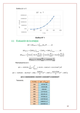 15
Grafico ∆𝑈 𝑣𝑠 𝑇:
Grafico N° 1
2.2. Evaluación de la entalpia
∆𝐻 = ∆𝐻298 °𝐾 + ∫ ∆𝐶 𝑝
𝑇
298 °𝐾
𝑑𝑇……….(I)
∆𝐻298 °𝐾 = (2∆𝐻 𝑁𝐻3
) 𝑝𝑟𝑜𝑑
− (1∆𝐻 𝑁2
+ 3∆𝐻 𝐻2
) 𝑟𝑒𝑎𝑐𝑡
……….(II)
∆𝐻298 °𝐾 = (2𝑚𝑜𝑙 (−46.19
𝐾𝐽
𝑚𝑜𝑙
)) − (1𝑚𝑜𝑙 (0
𝐾𝐽
𝑚𝑜𝑙
) + 3𝑚𝑜𝑙 (0
𝐾𝐽
𝑚𝑜𝑙
))
∆𝐻298 °𝐾 = −92.38
𝐾𝐽
𝑚𝑜𝑙
= −0.09238
𝐽
𝑚𝑜𝑙
Reemplazamos en I:
∆𝐻 = −0.09238
𝐽
𝑚𝑜𝑙
+ ∫ (−38.393 − 0.08216𝑇 + 0.0115548𝑇2
)
𝑇
298 °𝐾
𝑑𝑇
∆𝐻 = −0.09238 − 38.393(𝑇 − 298) −
0.08216
2
(𝑇2
− 2982
) +
0.0115548
3
(𝑇3
− 2983
))
∆𝐻 = −86838.08098 − 38.393𝑇 − 0.04108𝑇2
+ 0.003852𝑇3
Tabulando:
-500000.00
0.00
500000.00
1000000.00
1500000.00
2000000.00
0 200 400 600 800 1000
∆𝑈(𝐽/𝑚𝑜𝑙)
T (°K)
∆𝑈 vs T
𝑇 (°𝐾) ∆𝐻 (
𝐽
𝑚𝑜𝑙⁄ )
100 -87236.18
200 -65343.88
300 1950.82
400 137759.92
500 365195.42
600 707369.32
700 1187393.62
750 1486322.17
800 1828380.32
 