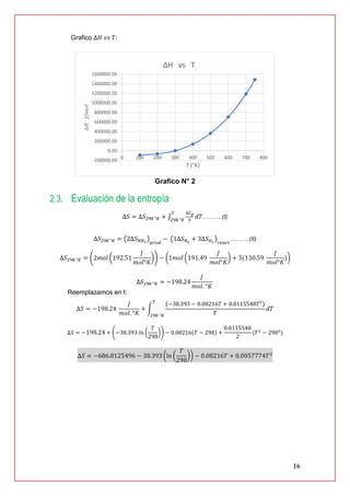 16
Grafico ∆𝐻 𝑣𝑠 𝑇:
Grafico N° 2
2.3. Evaluación de la entropía
∆𝑆 = ∆𝑆298 °𝐾 + ∫
∆𝐶 𝑝
𝑇
𝑇
298 °𝐾
𝑑𝑇……….(I)
∆𝑆298 °𝐾 = (2∆𝑆 𝑁𝐻3
) 𝑝𝑟𝑜𝑑
− (1∆𝑆 𝑁2
+ 3∆𝑆 𝐻2
) 𝑟𝑒𝑎𝑐𝑡
……….(II)
∆𝑆298 °𝐾 = (2𝑚𝑜𝑙 (192.51
𝐽
𝑚𝑜𝑙°𝐾
)) − (1𝑚𝑜𝑙 (191.49
𝐽
𝑚𝑜𝑙°𝐾
) + 3(130.59
𝐽
𝑚𝑜𝑙°𝐾
))
∆𝑆298 °𝐾 = −198.24
𝐽
𝑚𝑜𝑙. °𝐾
Reemplazamos en I:
∆𝑆 = −198.24
𝐽
𝑚𝑜𝑙. °𝐾
+ ∫
(−38.393 − 0.08216𝑇 + 0.0115548𝑇2
)
𝑇
𝑇
298 °𝐾
𝑑𝑇
∆𝑆 = −198.24 + (−38.393 𝑙𝑛 (
𝑇
298
)) − 0.08216(𝑇 − 298) +
0.0115548
2
(𝑇2
− 2982
)
∆𝑆 = −686.8125496 − 38.393 (ln (
𝑇
298
)) − 0.08216𝑇 + 0.0057774𝑇2
-200000.00
0.00
200000.00
400000.00
600000.00
800000.00
1000000.00
1200000.00
1400000.00
1600000.00
0 100 200 300 400 500 600 700 800
∆𝐻𝐽/𝑚𝑜𝑙
T (°K)
∆H vs T
 
