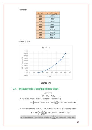 17
Tabulando:
𝑇 (°𝐾) ∆𝑆 (
𝐽
𝑚𝑜𝑙. °𝐾⁄ )
100 -595.3
200 -456.9
300 -191.8
400 193.3
500 696.5
600 1316.7
700 2053.6
750 2465.7
800 2906.8
Grafico ∆𝑆 𝑣𝑠 𝑇:
Grafico N° 3
2.4. Evaluación de la energía libre de Gibbs
∆𝐺 = 𝑓(𝑇)
∆𝐺 = ∆𝐻 𝑇 − 𝑇∆𝑆 𝑇
∆𝐺 = [−86838.08098 − 38.393𝑇 − 0.04108𝑇2
+ 0.003852𝑇3]
− 𝑇 [−686.8125496 − 38.393 (ln (
𝑇
298
)) − 0.08216𝑇 + 0.0057774𝑇2
]
∆𝐺 = −86838.08098 − 38.393𝑇 − 0.04108𝑇2
+ 0.003852𝑇3
+ 686.8125496𝑇
+ 38.393 (ln (
𝑇
298
)) (𝑇) + 0.08216𝑇2
− 0.0057774𝑇3
∆𝐺 = −86838.08098 + 648.4195496𝑇 + 38.393 (ln (
𝑇
298
))(𝑇) + 0.04108𝑇2
− 0.0019254𝑇3
-1000.0
-500.0
0.0
500.0
1000.0
1500.0
2000.0
2500.0
3000.0
3500.0
4000.0
0 100 200 300 400 500 600 700 800 900
∆S(𝐽⁄(𝑚𝑜𝑙.°𝐾))
T (°K)
∆S vs T
 