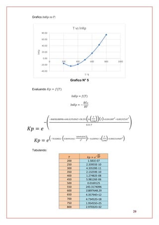 20
Grafico 𝑙𝑛𝐾𝑝 𝑣𝑠 𝑇:
Grafico N° 5
Evaluando 𝐾𝑝 = 𝑓(𝑇)
𝑙𝑛𝐾𝑝 = 𝑓(𝑇)
𝑙𝑛𝐾𝑝 = −
∆𝐺 𝑇
𝑅𝑇
𝐾𝑝 = 𝑒
−(
−86838.08098+648.4195496𝑇+38.393(ln(
𝑇
298
))( 𝑇)+0.04108𝑇
2
−0.0019254𝑇
3
8.31 𝑇
)
𝐾𝑝 = 𝑒
(−78.028826−(0.004943442−
10449.8292
𝑇
2 ) 𝑇−4.6200963 ln(
𝑇
298
)+0.0002316968𝑇
2
)
Tabulando:
𝑇 𝑘𝑝 = 𝑒−
∆𝐺
𝑅𝑇
200 1.581E-07
250 2.33955E-10
300 4.33539E-11
350 2.13259E-10
400 1.27482E-08
450 5.98126E-06
500 0.0169125
550 243.3174096
600 15897648.29
650 4.35794E+12
700 4.73452E+18
750 1.95455E+25
800 2.97032E+32
-40.00
-20.00
0.00
20.00
40.00
60.00
80.00
0 200 400 600 800 1000
lnKp
T K
T vs lnKp
 