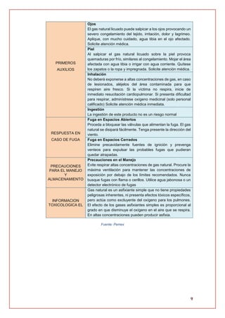 9
PRIMEROS
AUXILIOS
Ojos
El gas natural licuado puede salpicar a los ojos provocando un
severo congelamiento del tejido, irritación, dolor y lagrimeo.
Aplique, con mucho cuidado, agua tibia en el ojo afectado.
Solicite atención médica.
Piel
Al salpicar el gas natural licuado sobre la piel provoca
quemaduras por frío, similares al congelamiento. Mojar el área
afectada con agua tibia o irrigar con agua corriente. Quítese
los zapatos o la ropa y impregnada. Solicite atención médica.
Inhalación
No deberá exponerse a altas concentraciones de gas, en caso
de lesionados, aléjelos del área contaminada para que
respiren aire fresco. Si la víctima no respira, inicie de
inmediato resucitación cardiopulmonar. Si presenta dificultad
para respirar, adminístrese oxígeno medicinal (solo personal
calificado) Solicite atención médica inmediata.
Ingestión
La ingestión de este producto no es un riesgo normal
RESPUESTA EN
CASO DE FUGA
Fuga en Espacios Abiertos
Proceda a bloquear las válvulas que alimentan la fuga. El gas
natural se disipará fácilmente. Tenga presente la dirección del
viento.
Fuga en Espacios Cerrados
Elimine precavidamente fuentes de ignición y prevenga
venteos para expulsar las probables fugas que pudieran
quedar atrapadas.
PRECAUCIONES
PARA EL MANEJO
Y
ALMACENAMIENTO
Precauciones en el Manejo
Evite respirar altas concentraciones de gas natural. Procure la
máxima ventilación para mantener las concentraciones de
exposición por debajo de los límites recomendados. Nunca
busque fugas con flama o cerillos. Utilice agua jabonosa o un
detector electrónico de fugas
INFORMACION
TOXICOLOGICA EL
Gas natural es un asfixiante simple que no tiene propiedades
peligrosas inherentes, ni presenta efectos tóxicos específicos,
pero actúa como excluyente del oxígeno para los pulmones.
El efecto de los gases asfixiantes simples es proporcional al
grado en que disminuye el oxígeno en el aire que se respira.
En altas concentraciones pueden producir asfixia.
Fuente: Pemex
 