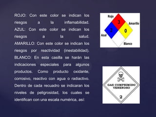 ROJO: Con este color se indican los
riesgos a la inflamabilidad.
AZUL: Con este color se indican los
riesgos a la salud.
AMARILLO: Con este color se indican los
riesgos por reactividad (inestabilidad).
BLANCO: En esta casilla se harán las
indicaciones especiales para algunos
productos. Como producto oxidante,
corrosivo, reactivo con agua o radiactivo.
Dentro de cada recuadro se indicaran los
niveles de peligrosidad, los cuales se
identifican con una escala numérica, así:
 