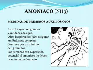 AMONIACO (NH3)   MEDIDAS DE PRIMEROS AUXILIOSOJOS    Lave los ojos con grandes     cantidades de agua.                   Abra los párpados para asegurar      un Enjuague completo.                Continúe por un mínimo    de 15 minutos.                                  Las personas con Exposición    potencial al amoniaco no deben   usar lentes de Contacto