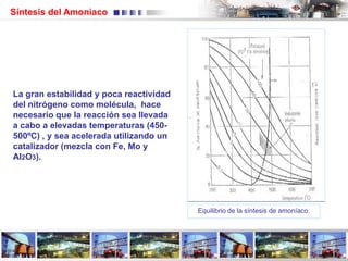 Síntesis del Amoniaco
La gran estabilidad y poca reactividad
del nitrógeno como molécula, hace
necesario que la reacción sea llevada
a cabo a elevadas temperaturas (450-
500ºC) , y sea acelerada utilizando un
catalizador (mezcla con Fe, Mo y
Al2O3).
Equilibrio de la síntesis de amoníaco.
 