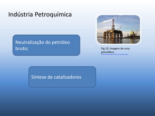 Indústria Petroquímica
Neutralização do petróleo
bruto;
Síntese de catalisadores
Fig.13: Imagem de uma
petrolífera.
http://www.jornaldainstalacao.com.br/index.php?id_secao=1&noticia=11861
 