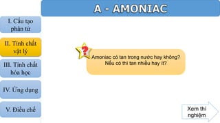 Amoniac có tan trong nước hay không?
Nếu có thì tan nhiều hay ít?
Xem thí
nghiệm
II. Tính chất
vật lý
I. Cấu tạo
phân tử
III. Tính chất
hóa học
IV. Ứng dụng
V. Điều chế
 