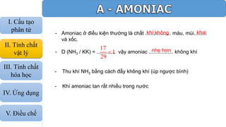 - Amoniac ở điều kiện thường là chất ......,........... màu, mùi.........
và xốc.
- D (NH3 / KK) = ............, vậy amoniac ................. không khí
khí không
17
1
29
 nhẹ hơn
khai
- Thu khí NH3 bằng cách đẩy không khí (úp ngược bình)
- Khí amoniac tan rất nhiều trong nước
I. Cấu tạo
phân tử
II. Tính chất
vật lý
III. Tính chất
hóa học
IV. Ứng dụng
V. Điều chế
 