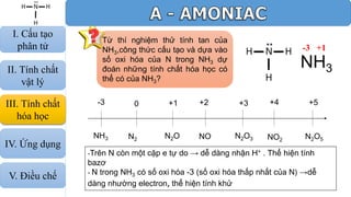 NH3
-3 +1
-Trên N còn một cặp e tự do → dễ dàng nhận H+ . Thể hiện tính
bazơ
- N trong NH3 có số oxi hóa -3 (số oxi hóa thấp nhất của N) →dễ
dàng nhường electron, thể hiện tính khử
Từ thí nghiệm thử tính tan của
NH3,công thức cấu tạo và dựa vào
số oxi hóa của N trong NH3 dự
đoán những tính chất hóa học có
thể có của NH3?
NH3 N2 N2O NO N2O3 NO2 N2O5
-3 0 +1 +2 +3 +4 +5III. Tính chất
hóa học
I. Cấu tạo
phân tử
II. Tính chất
vật lý
IV. Ứng dụng
V. Điều chế
 