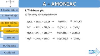 1. Tính bazơ yếu
b) Tác dụng với dung dịch muối
FeCl3 + 3NH3 + 3H2O  ?Fe(OH)3 + 3NH4Cl
Fe3+ + 3NH3 + 3H2O  Fe(OH)3 + 3NH4
+
MgCl2+ 2NH3 + 2H2O  Mg(OH)2  + 2NH4Cl
Mg2+ + 2NH3 + 2H2O  Mg(OH)2 + 2NH4
+
III. Tính chất hóa
học
Tính bazơ yếu
I. Cấu tạo phân tử
II. Tính chất vật
lý
Tính khử
IV. Ứng dụng
V. Điều chế
 