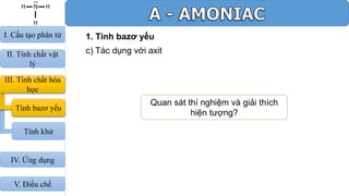 1. Tính bazơ yếu
c) Tác dụng với axit
Quan sát thí nghiệm và giải thích
hiện tượng?
III. Tính chất hóa
học
Tính bazơ yếu
I. Cấu tạo phân tử
II. Tính chất vật
lý
Tính khử
IV. Ứng dụng
V. Điều chế
 