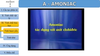 III. Tính chất hóa
học
Tính bazơ yếu
I. Cấu tạo phân tử
II. Tính chất vật
lý
Tính khử
IV. Ứng dụng
V. Điều chế
 