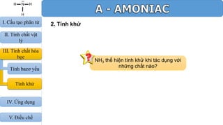 2. Tính khử
NH3 thể hiện tính khử khi tác dụng với
những chất nào?
III. Tính chất hóa
học
Tính bazơ yếu
Tính khử
I. Cấu tạo phân tử
II. Tính chất vật
lý
IV. Ứng dụng
V. Điều chế
 