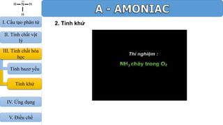 2. Tính khử
III. Tính chất hóa
học
Tính bazơ yếu
Tính khử
I. Cấu tạo phân tử
II. Tính chất vật
lý
IV. Ứng dụng
V. Điều chế
 