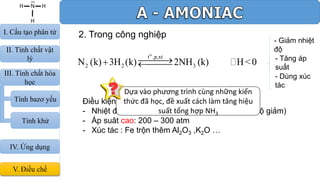 2. Trong công nghiệp
Điều kiện áp dụng trong công nghiệp:
- Nhiệt độ: 450 – 5000C (nhiệt độ thấp hơn, tốc độ giảm)
- Áp suât cao: 200 – 300 atm
- Xúc tác : Fe trộn thêm Al2O3 ,K2O …
o
t ,p,xt
2 2 3N (k) 3H (k) 2NH (k) H<0 
Dựa vào phương trình cùng những kiến
thức đã học, đề xuất cách làm tăng hiệu
suất tổng hợp NH3
- Giảm nhiệt
độ
- Tăng áp
suất
- Dùng xúc
tác
IV. Ứng dụng
V. Điều chế
III. Tính chất hóa
học
Tính bazơ yếu
Tính khử
I. Cấu tạo phân tử
II. Tính chất vật
lý
 