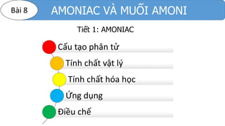 AMONIAC VÀ MUỐI AMONIBài 8
Tiết 1: AMONIAC
Cấu tạo phân tử
Tính chất vật lý
Tính chất hóa học
Ứng dụng
Điều chế
 