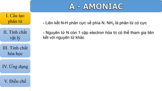 - Liên kết N-H phân cực về phía N. NH3 là phân tử có cực
- Nguyên tử N còn 1 cặp electron hóa trị có thể tham gia liên
kết với nguyên tử khác
I. Cấu tạo
phân tử
II. Tính chất
vật lý
III. Tính chất
hóa học
IV. Ứng dụng
V. Điều chế
 