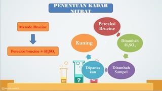 PENENTUAN KADAR
NITRAT
Metode Brucine
Pereaksi brucine + H2SO4
 