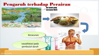 Pengaruh terhadap Perairan
Air tanah yang
tercemar Nitrit
KeracunanKeracunan
vasodilatasi pada
pembuluh darah
vasodilatasi pada
pembuluh darah
 