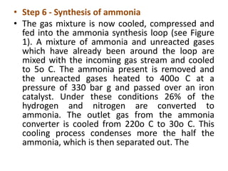 Amonia manufacturing process 