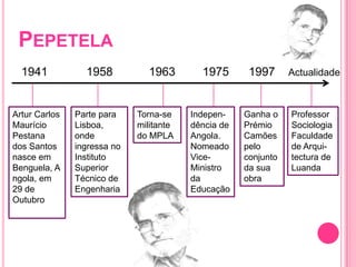 Pepetela1941	         1958           1963	 1975      1997    ActualidadeArtur Carlos Maurício Pestana dos Santos nasce em Benguela, Angola, em 29 de OutubroParte para Lisboa, onde ingressa no Instituto Superior Técnico de EngenhariaTorna-se militante do MPLAIndepen-dência de Angola. Nomeado Vice-Ministro da EducaçãoGanha o Prémio Camões pelo conjunto da sua obraProfessor Sociologia Faculdade de Arqui-tectura de Luanda