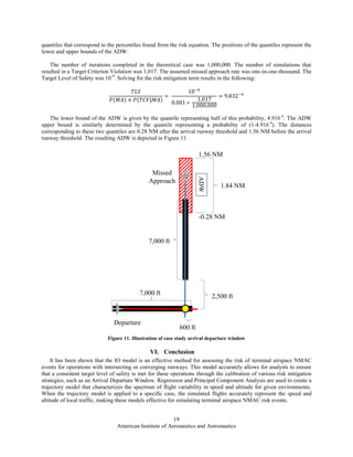 American Institute of Aeronautics and Astronautics
19
quantiles that correspond to the percentiles found from the risk equation. The positions of the quantiles represent the
lower and upper bounds of the ADW.
The number of iterations completed in the theoretical case was 1,000,000. The number of simulations that
resulted in a Target Criterion Violation was 1,017. The assumed missed approach rate was one-in-one-thousand. The
Target Level of Safety was 10-9
. Solving for the risk mitigation term results in the following:
( ) ( )
The lower bound of the ADW is given by the quantile representing half of this probability, 4.916-4
. The ADW
upper bound is similarly determined by the quantile representing a probability of (1-4.916-4
). The distances
corresponding to these two quantiles are 0.28 NM after the arrival runway threshold and 1.56 NM before the arrival
runway threshold. The resulting ADW is depicted in Figure 11.
Figure 11. Illustration of case study arrival departure window
VI. Conclusion
It has been shown that the IO model is an effective method for assessing the risk of terminal airspace NMAC
events for operations with intersecting or converging runways. This model accurately allows for analysts to ensure
that a consistent target level of safety is met for these operations through the calibration of various risk mitigation
strategies, such as an Arrival Departure Window. Regression and Principal Component Analysis are used to create a
trajectory model that characterizes the spectrum of flight variability in speed and altitude for given environments.
When the trajectory model is applied to a specific case, the simulated flights accurately represent the speed and
altitude of local traffic, making these models effective for simulating terminal airspace NMAC risk events.
ADW
1.56 NM
-0.28 NM
Missed
Approach
Departure
7,000 ft
7,000 ft 2,500 ft
600 ft
1.84 NM
 