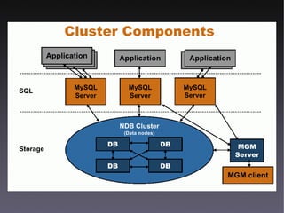 MySQL Hochverfügbarkeitslösungen